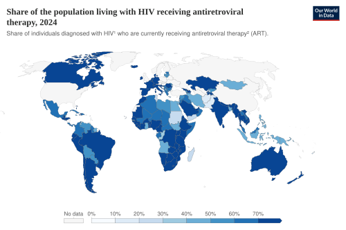 Chart on global antiretroviral therapy coverage